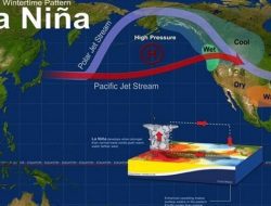 BMKG Ingatkan Ancaman La Nina dan Cold Surge Jelang Nataru 2024